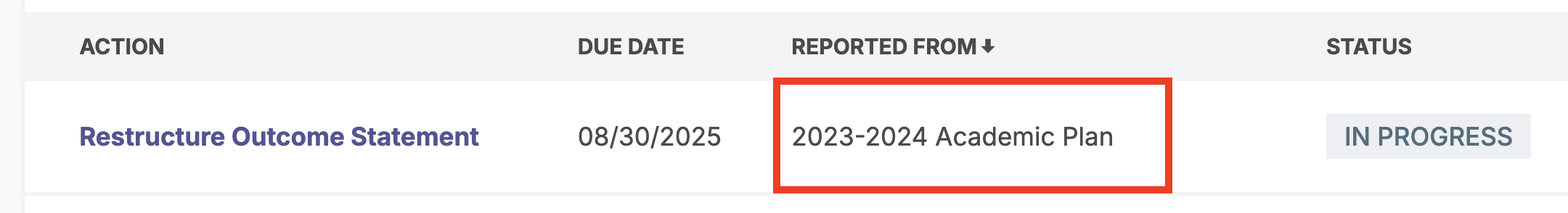An actions list page showing the Restructure Outcome Statement action with its due date, status, and the reported‑from field highlighted as 2023–2024 Academic Plan.