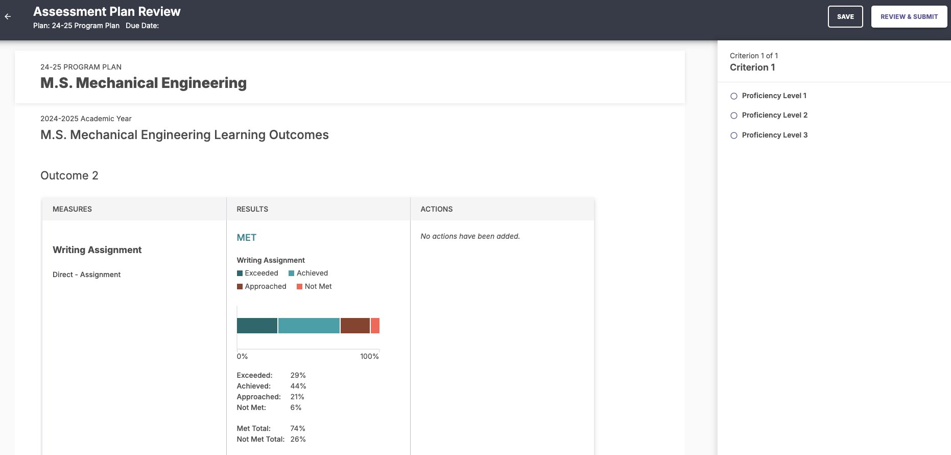 The Assessment Plan Review page showing plan details for M.S. Mechanical Engineering, Outcome 2 with Measures, Results, and Actions sections, including a writing assignment measure and performance summary chart, along with criterion options for Proficiency Level 1, Proficiency Level 2, and Proficiency Level 3, and Save and Review & Submit buttons.