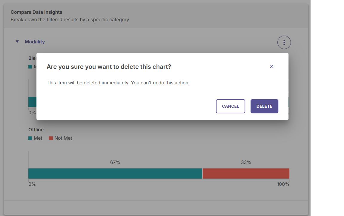 A pop-up window of the confirmation for deleting a chart, with 'Delete' and 'Cancel' options.