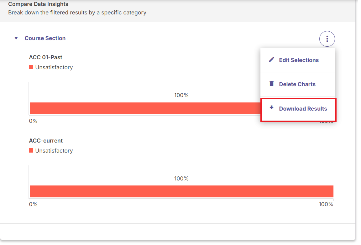 The Compare Data Insights window displaying a comparison chart under each of the two course sections, along with a shortcut menu highlighting the 'Download Results' option.