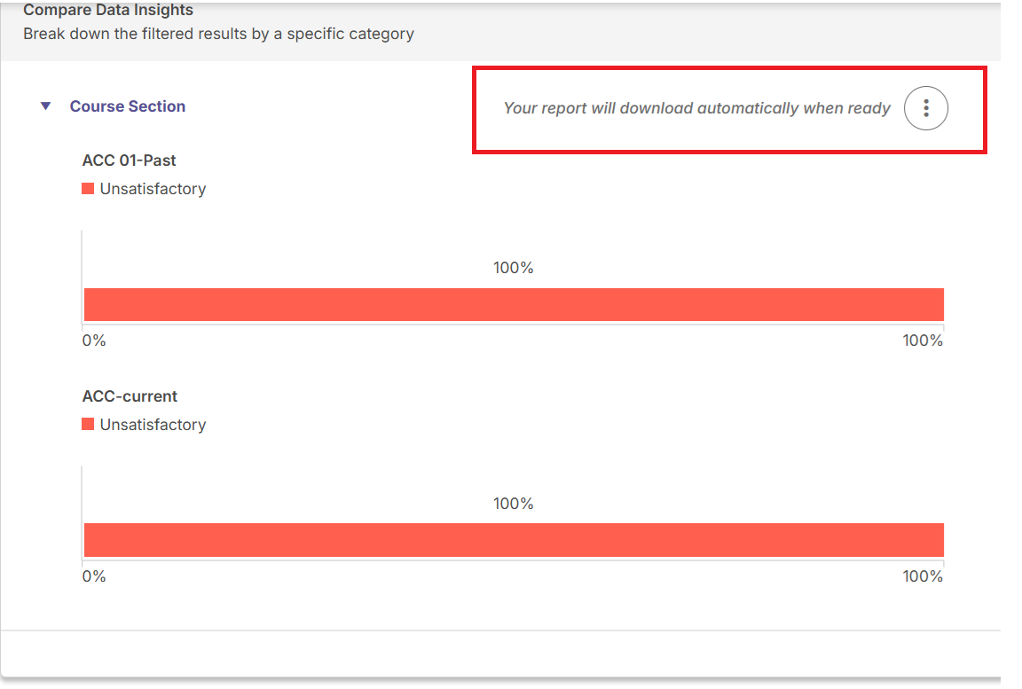 The Compare Data Insights window displaying a comparison chart under each of the two course sections and highlighting the message 'Your report will download automatically when ready.'