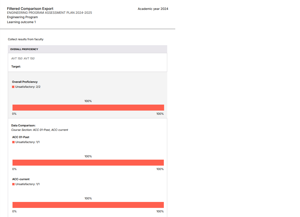 A PDF document showing three comparison charts.