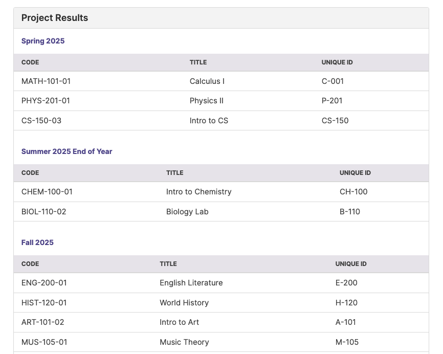 The project results widget presented in a table structure, including the code, title, and unique ID.