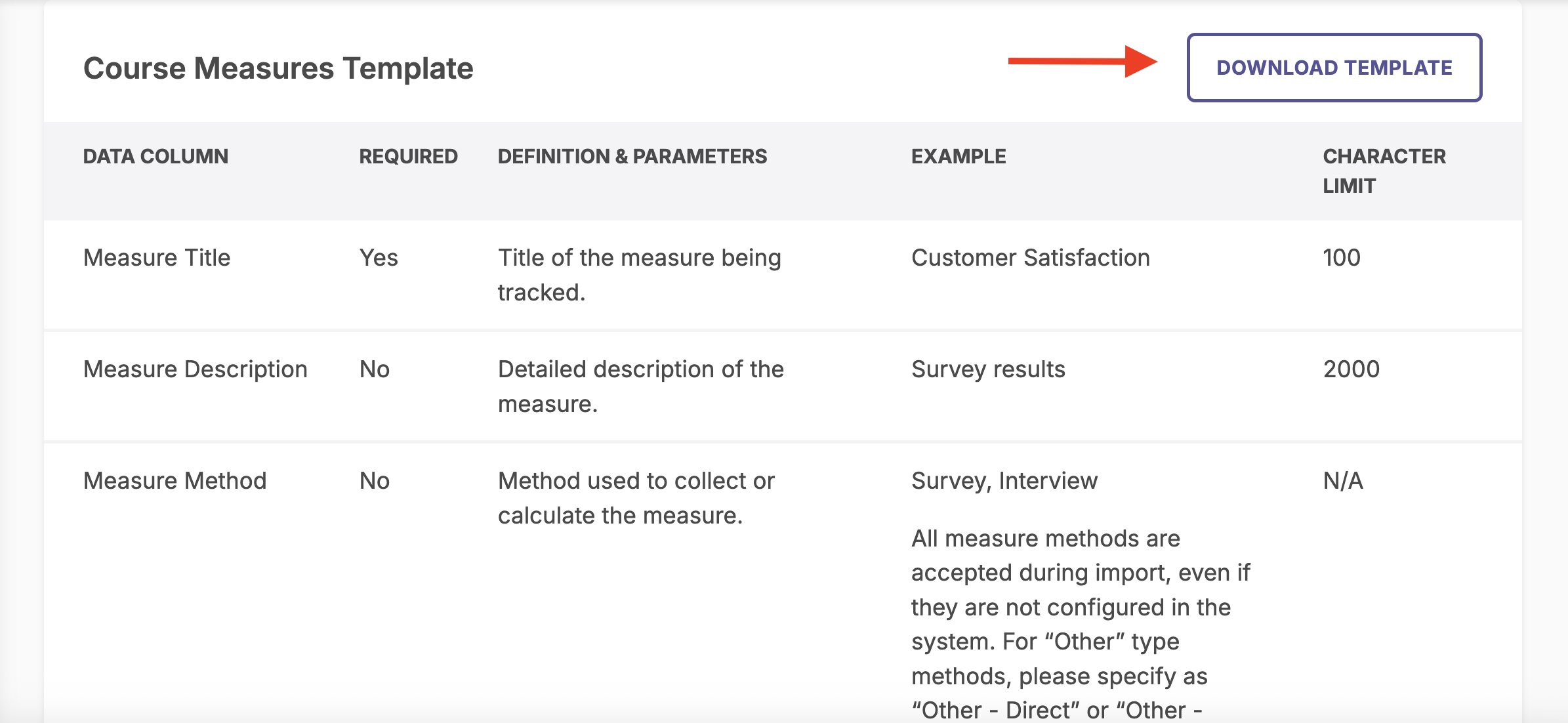A Course Measures Template section showing a table with data columns, required status, definitions and parameters, examples, and character limits for each measure field, along with an option to download the template highlighted.