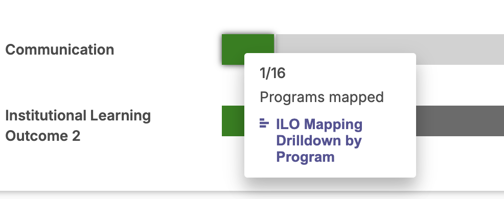 The program mapping bar chart showing a tooltip for Communication with count of mapped programs and a link labeled ILO Mapping Drilldown by Program.