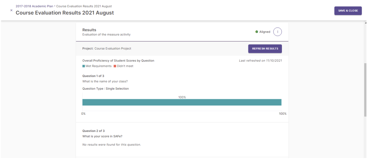 A Course Evaluation Results page for 2021 August showing the evaluation of the measure activity with the project set to Course Evaluation Project and an aligned status indicator. A chart displays 100% for the first question about class name, and the second question shows no results found. Additional questions are listed with their prompts, along with an option to refresh results and a save and close button.