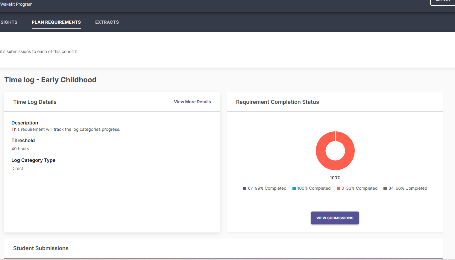 The Wakefit Program page showing the 'Plan Requirements' tab with two sections, 'Time log details' and 'Requirement completion status.'