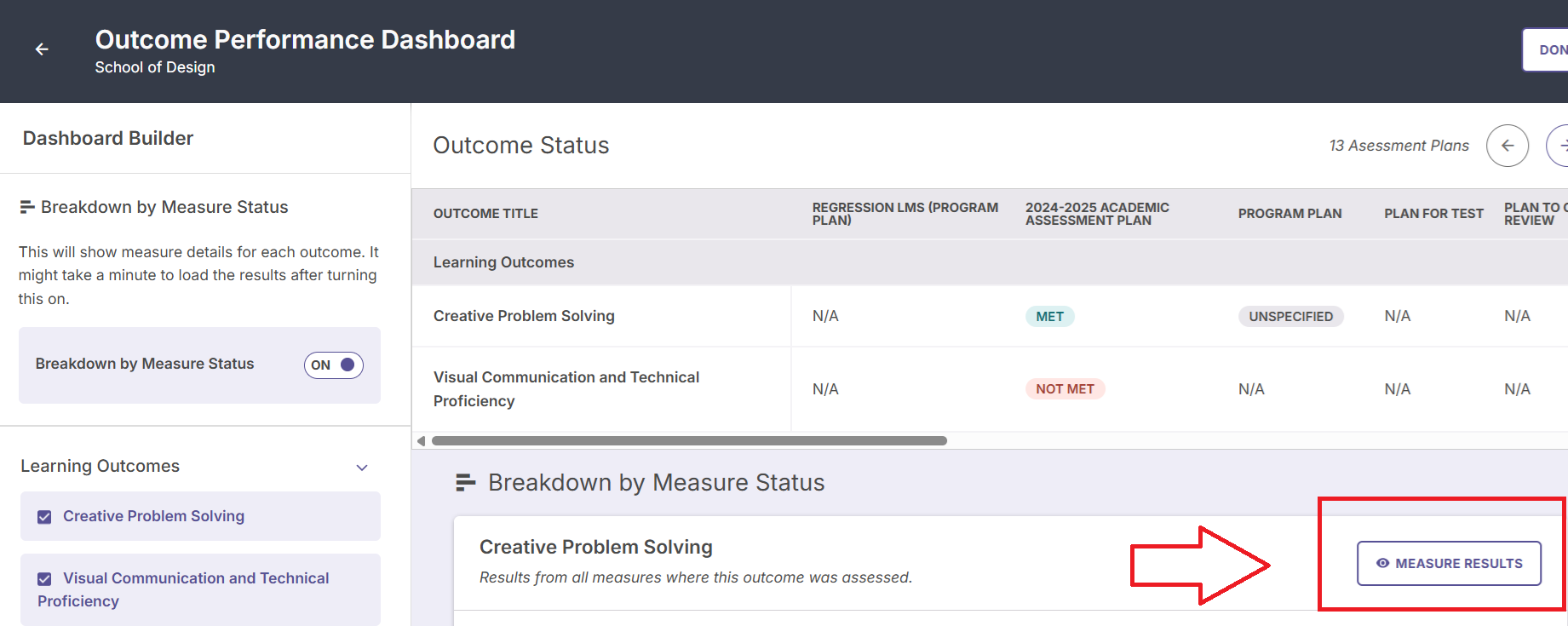 The Outcome Performance Dashboard showing the Breakdown by Measure Status section expanded for Creative Problem Solving, with the Measure Results button highlighted on the right.