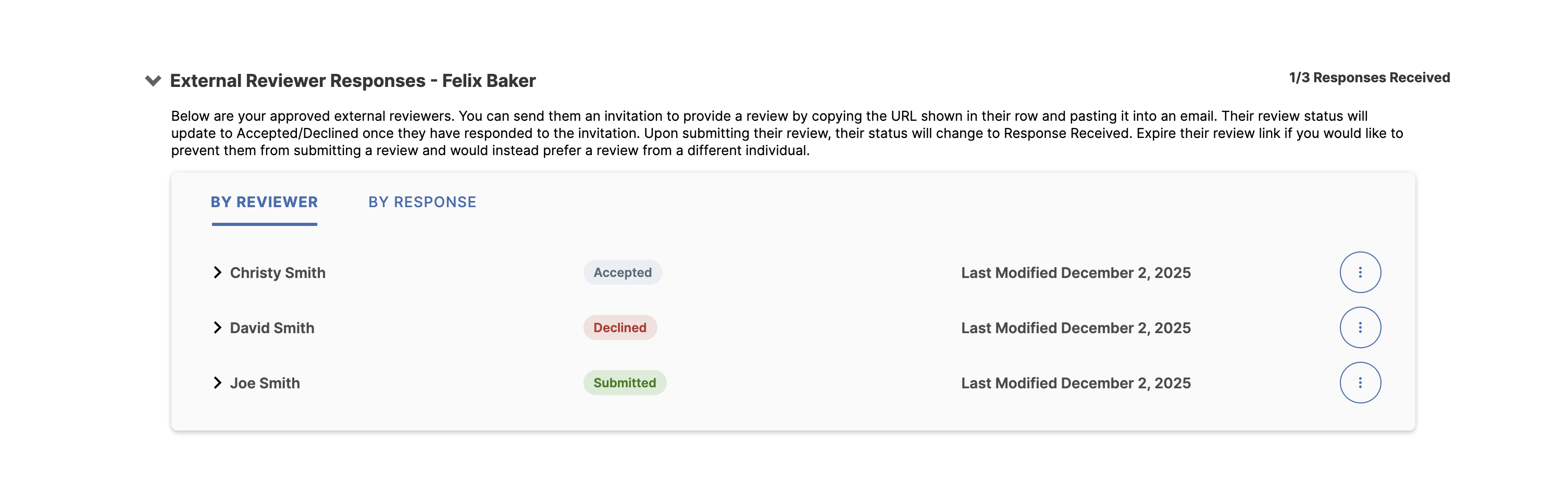 An external reviewer responses panel showing approved reviewers for Felix Baker, with tabs for viewing by reviewer or by response, and a list of reviewers displaying their status labels—Accepted, Declined, and Submitted—along with last modified dates and menu options for each reviewer.