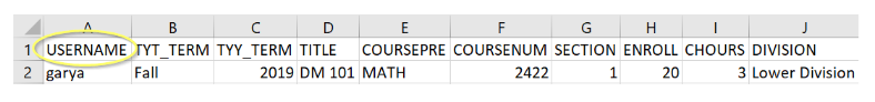 The table showing column headers USERNAME, TYT_TERM, TYY_TERM, TITLE, COURSEPRE, COURSENUM, SECTION, ENROLL, CHOURS, and DIVISION with first row containing sample values.