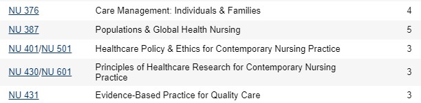 A course listing section showing several courses with their course numbers, titles, and credit hours, including NU 376 Care Management: Individuals & Families, NU 387 Populations & Global Health Nursing, NU 401/NU 501 Healthcare Policy & Ethics for Contemporary Nursing Practice, NU 430/NU 601 Principles of Healthcare Research for Contemporary Nursing Practice, and NU 431 Evidence‑Based Practice for Quality Care.