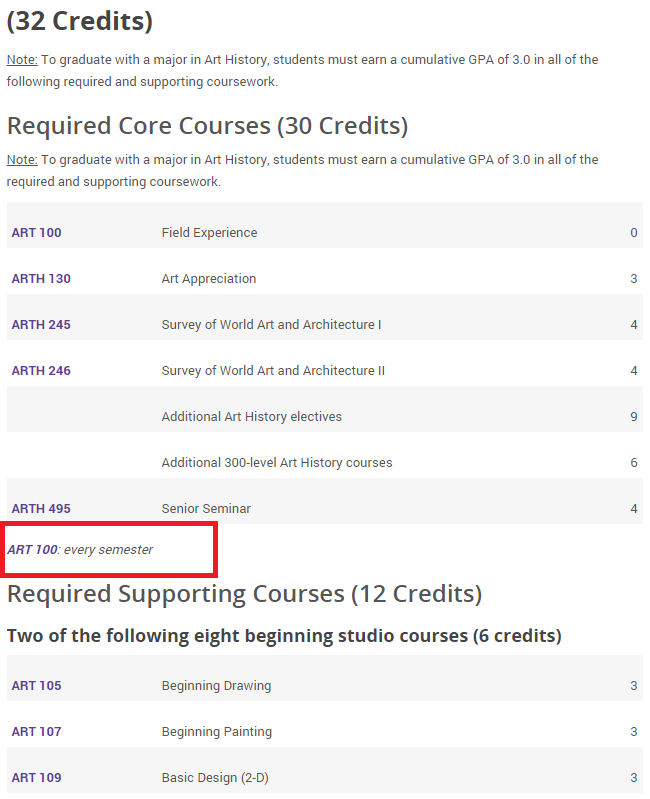 The Required Core Courses section showing a list of course items with credit values and course note text stating ‘ART 100: every semester,’ with the note highlighted.
