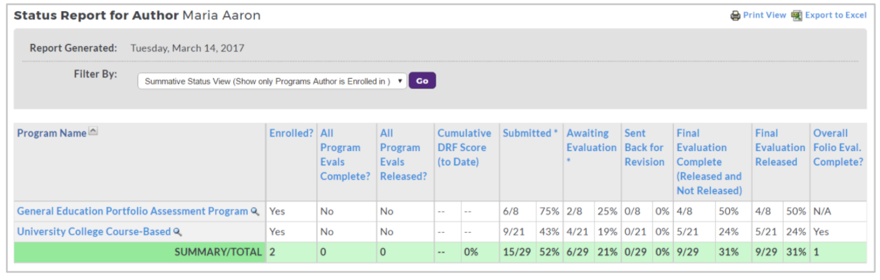 The Status Report for Author section showing filter bar with the report date and a Filter By dropdown with a Go button. Table showing column headers Program Name, Enrolled?, All Program Evals Complete?, All Program Evals Released?, Cumulative DRF Score (to Date), Submitted, Awaiting Evaluation, Sent Back for Revision, Final Evaluation Complete, Final Evaluation Released, and Overall Folio Eval Complete.