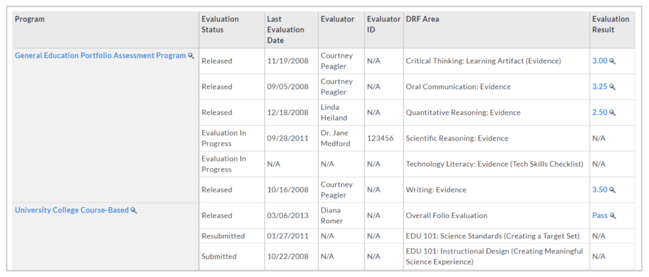 The table showing Program column with two program names listed and column headers Evaluation Status, Last Evaluation Date, Evaluator, Evaluator ID, DRF Area, and Evaluation Result.