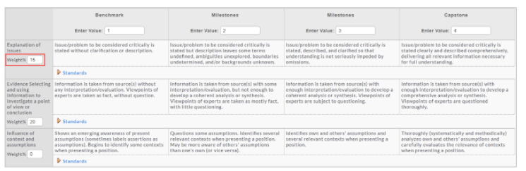 A scoring setup page showing rubric levels for Benchmark, Milestones, and Capstone with entered scoring values, along with performance descriptions for each criterion. The section displays assigned weights for each criterion, with the weight field for the Explanation of Issues criterion highlighted.