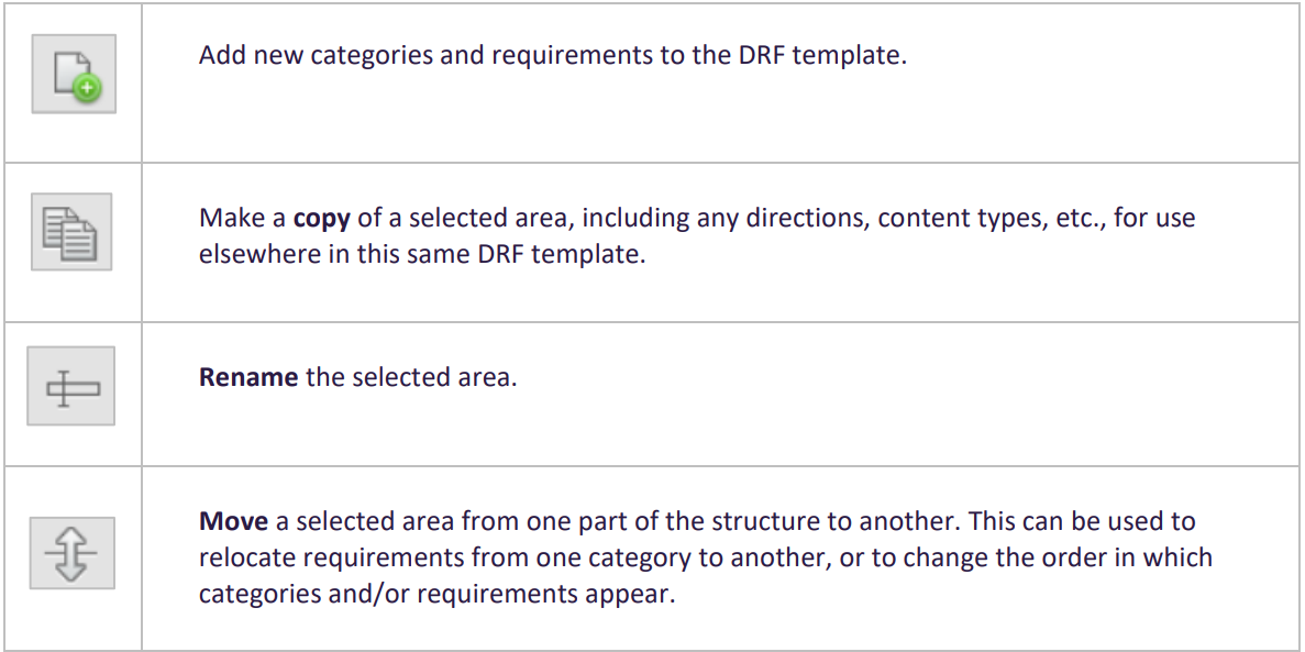 A list of template structure tool icons with descriptions explaining their functions, including adding new categories and requirements, copying a selected area, renaming a selected area, and moving a selected area within the template.