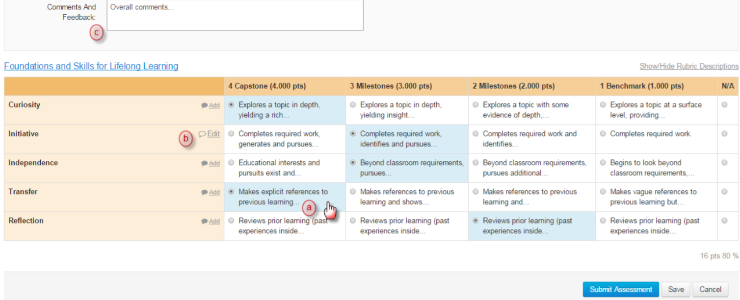 A rubric scoring table showing multiple criteria rows and performance‑level columns, with label (a) marking a selected scoring cell, label (b) marking the Edit option beside a criterion, and label (c) marking the Comments and Feedback section above the rubric.
