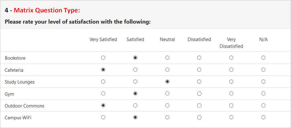 A section showing a matrix question type asking, 'Please rate your level of satisfaction with the following,' with the columns Very satisfied, Satisfied, Neutral, Dissatisfied, Very dissatisfied, and N/A, and the responses marked as follows: Bookstore - Satisfied, Cafeteria - Very satisfied, Study lounges - Neutral, Gym - Satisfied, Outdoor commons - Very satisfied, and Campus WiFi - Satisfied.
