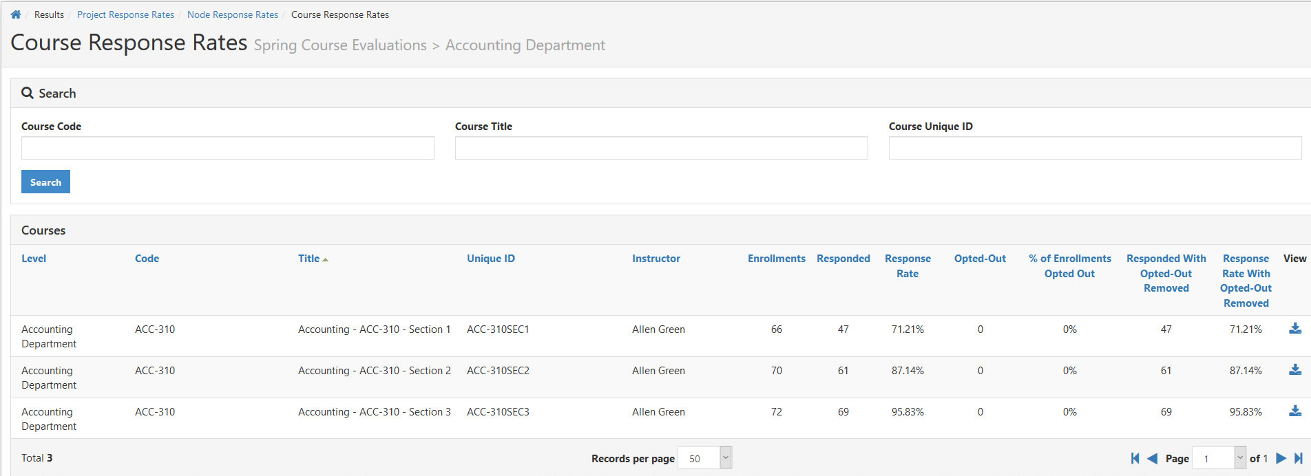 The Course Response Rates page showing a table of accounting department courses with their enrollments, responses, response rates, and opt‑out statistics, along with options to filter by course code, title, or unique ID.