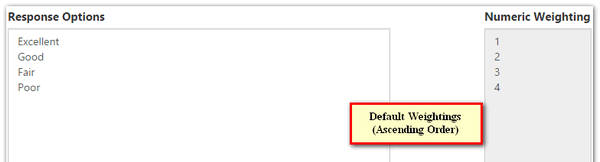 The response options panel showing a list of options including Excellent, Good, Fair, and Poor on the left, with numeric weighting values 1 through 4 on the right, and a highlighted label noting Default Weightings in ascending order.