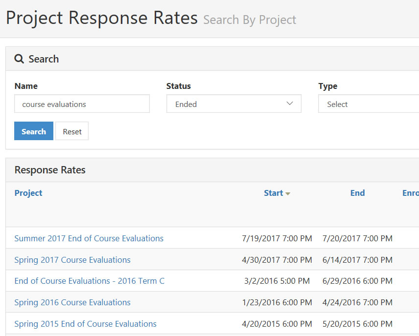 A Project Response Rates page showing search filters for project name, status, and type, with a Search button and a Reset button. Below the filters, a Response Rates table lists multiple course evaluation projects along with their start and end dates and enrollment information.
