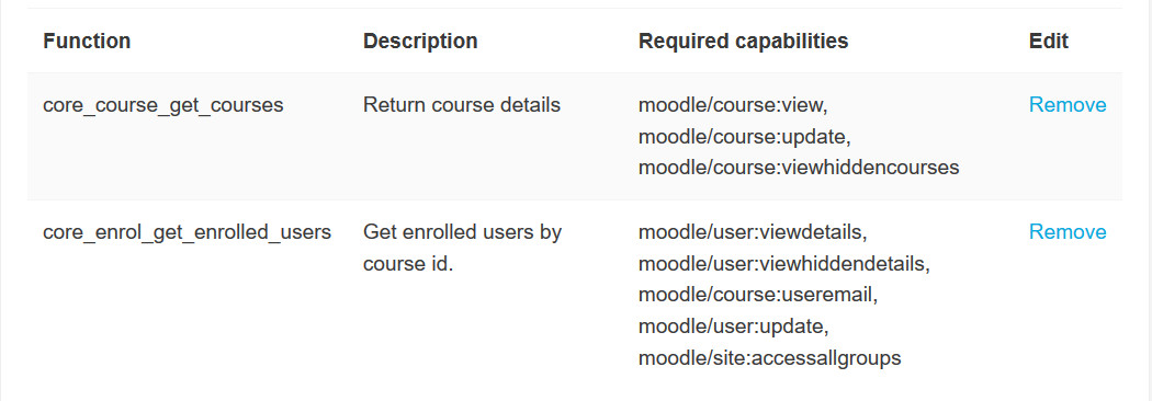 A page under Web Service Functions showing a table with two functions: 'core_course_get_courses' and 'core_enrol_get_enrolled_users,' each with brief descriptions, required Moodle capabilities, and a Remove link.