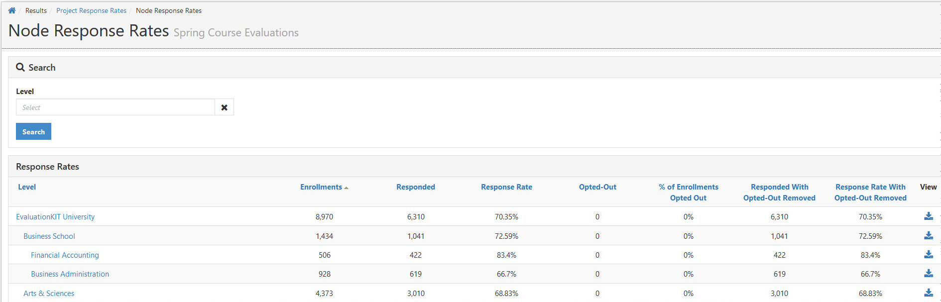 The Node Response Rates page showing a table of response statistics by organizational level, including enrollments, responses, and response rates.