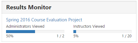 The Results Monitor showing Spring 2016 Course Evaluation Project with progress bars for Administrators Viewed and Instructors Viewed, each displaying percentages and view counts.