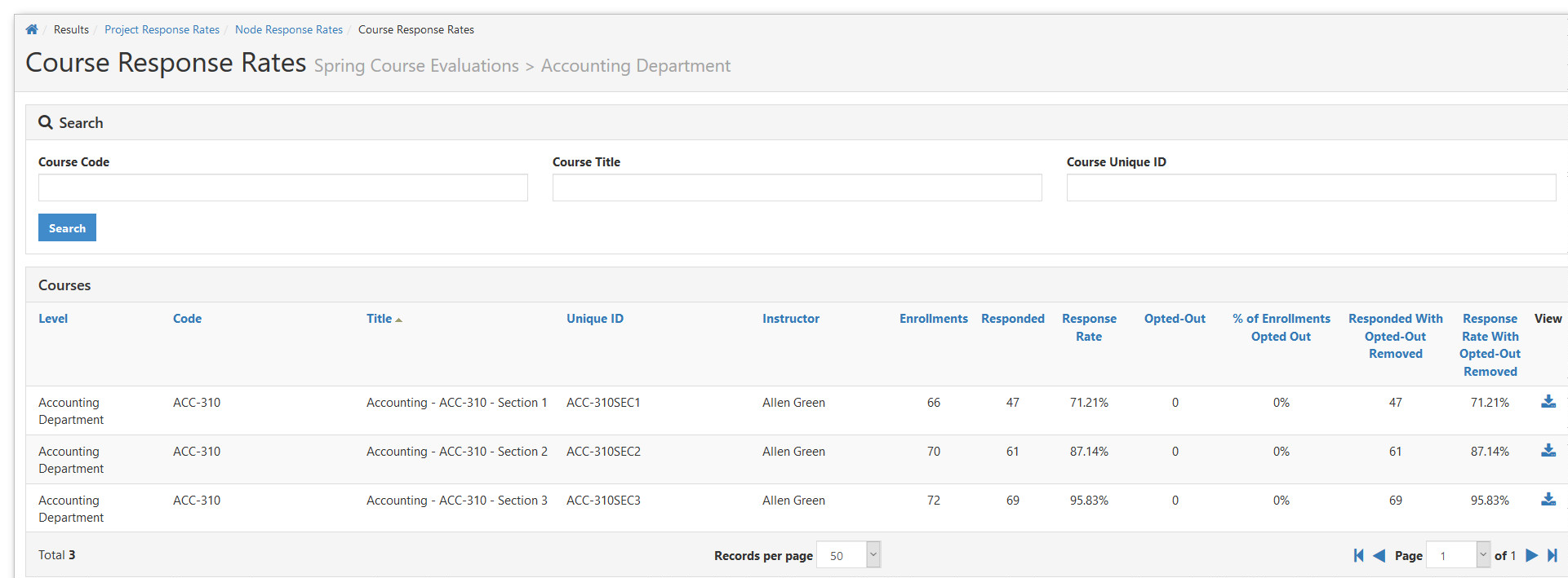 A Course Response Rates page for Spring 2019 showing search fields for course code, course title, and course unique ID, along with a Search button. Below the search panel, a courses table lists course details including level, code, title, unique ID, instructor, enrollments, responded count, response rate, opt‑out count, percentage of enrollments opted out, responded with opt‑out removed, and response rate with opt‑out removed, with an download icon available in the View column.