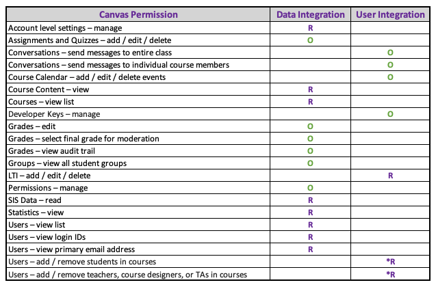 Canvas_Minimum_Permissions_052020.png