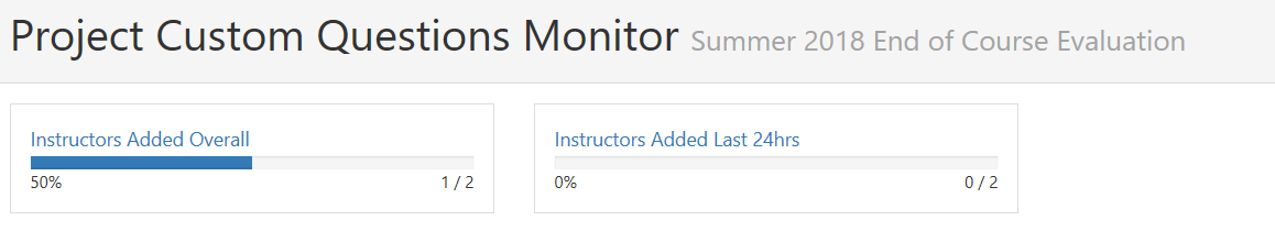 A project custom questions monitor section showing instructor added overall percentages and instructor added last 24 hours percentages for a course evaluation project.
