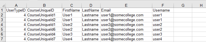 The table showing fields UserTypeID, CourseUniqueID, FirstName, LastName, Email, and Username, showing multiple user records sharing the same UserTypeID and showing unique course IDs while each row shows corresponding first names, last names, emails, and usernames.