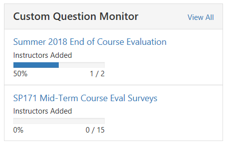 A custom question monitor section showing course evaluations with instructor added percentages and counts for each project.