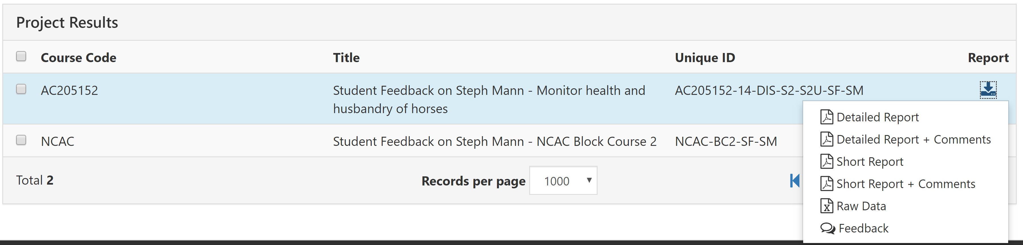 The Project Results section showing a table with Course Code, Title, Unique ID, and Report columns. The top row selected and showing a Report menu expanded with options for Detailed Report, Detailed Report + Comments, Short Report, Short Report + Comments, Raw Data, and Feedback.