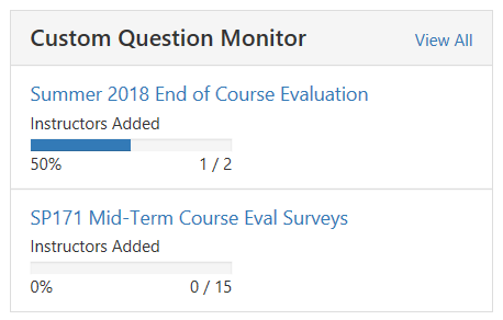 A custom question monitor section showing course evaluations with instructor added percentages and counts for each project.