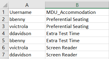 A spreadsheet showing usernames paired with accommodation types such as Preferential Seating, Extra Test Time, and Screen Reader.