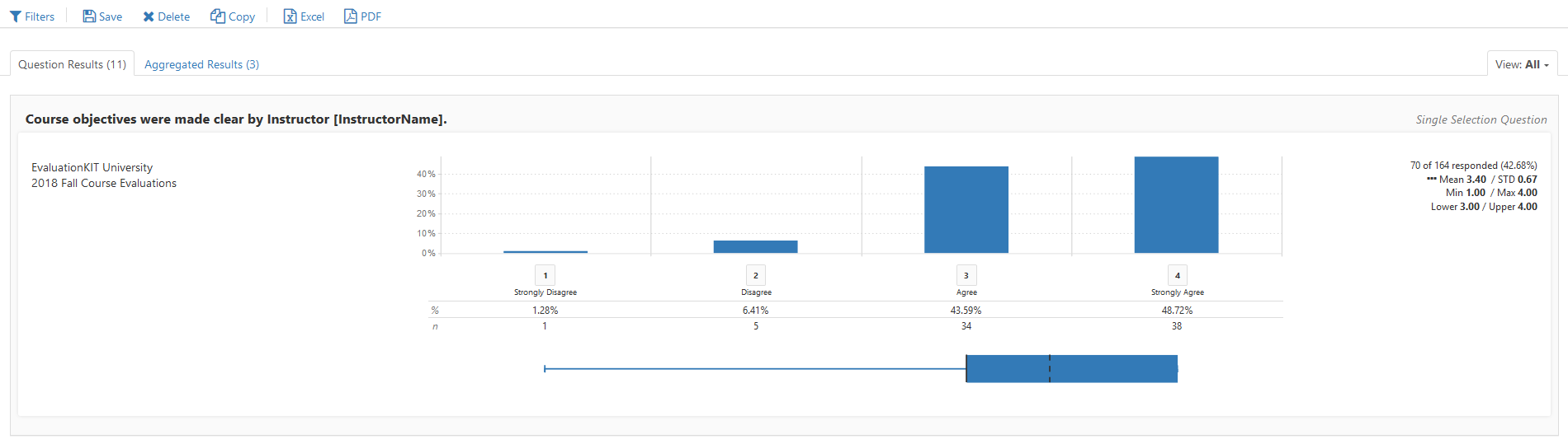 The Report Builder 2.0 section showing controls Filters, Save, Delete, Copy, Excel, and PDF. The combined view showing a bar chart and a box plot for the question Course objectives were made clear by Instructor for 2018 Fall Course Evaluations with percentage and count values below the bars and summary statistics on the right.