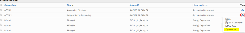 The Course Results page showing a table with columns for Course Code, Title, Unique ID, and Hierarchy Level. The View column showing a menu with options for PDF, PDF + Comments, Raw Data, and highlighted Feedback.