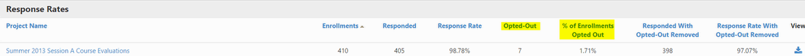 A response rates page showing a table with project name, enrollments, responded counts, response rate, and Opted‑Out and percent of enrollments opted out columns highlighted.