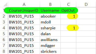 A spreadsheet showing CourseUniqueID, Username, and OptOut columns, with the OptOut column header and two OptOut values highlighted.