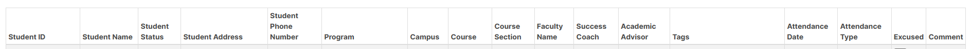 The table showing headers like student id, student name, student status, student address, student phone number, program, campus, course, course section, faculty name, success coach, academic advisor, tags, attendance type, excused, and comments.