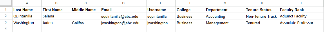 The headers and sample rows for a csv which include the fields detailed later in the article.