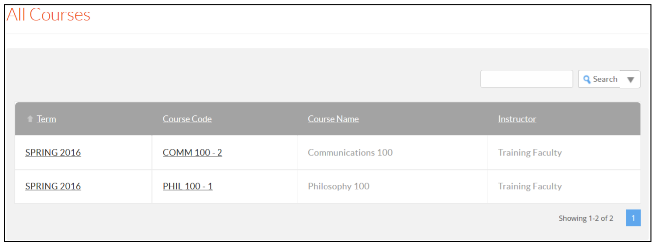 The All Courses page showing a table listing term, course code, course name, and instructor. Two courses are listed for Spring 2016: COMM 100‑2 Communications 100 and PHIL 100‑1 Philosophy 100, with a search bar above the table.