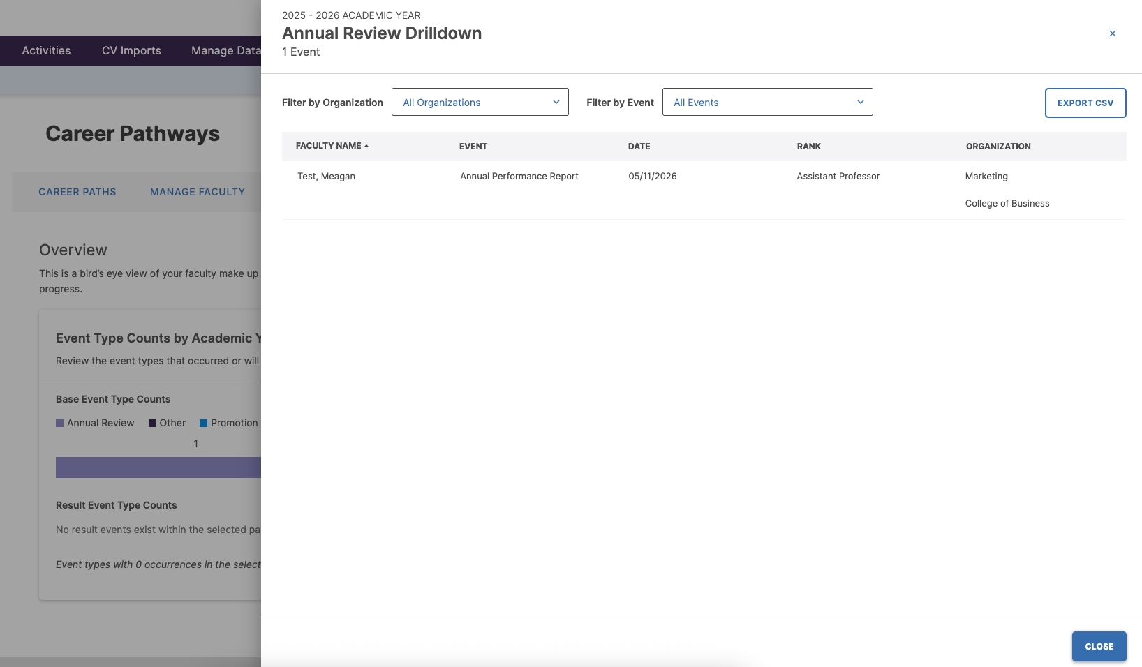 The 'Annual Review Drilldown' page for the 2025 - 2026 Academic Year showing the Annual Performance Report event details.