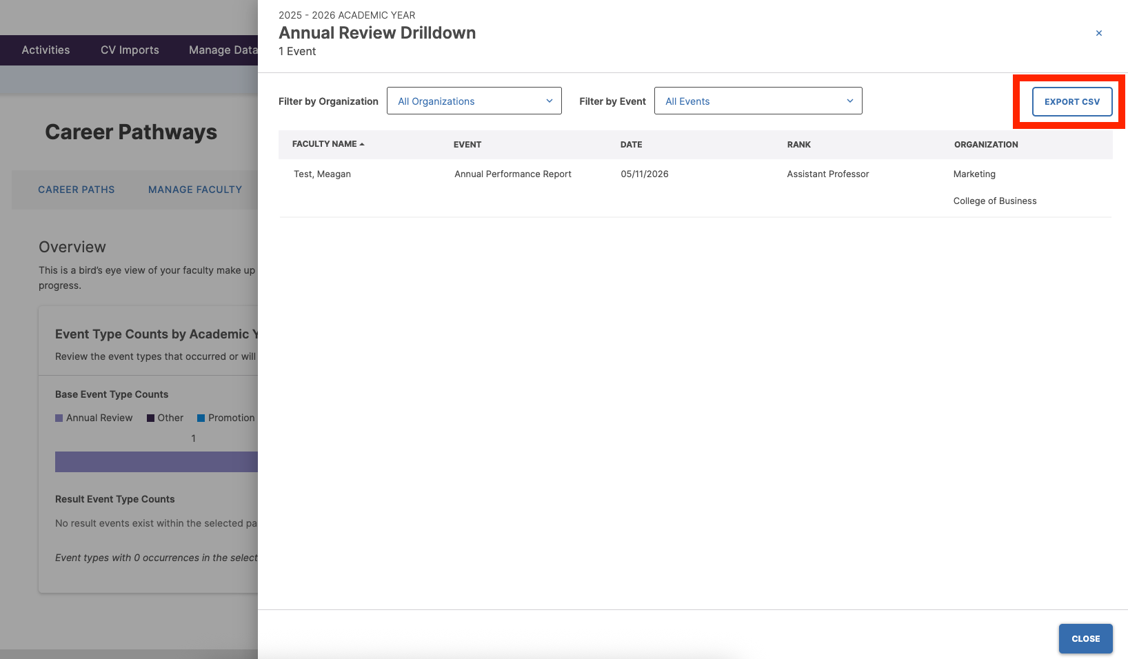 The 'Annual Review Drilldown' page showing the 'Annual Performance Report' event details, with the 'Export CSV' button highlighted.