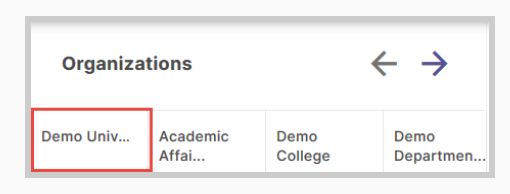 The Organizations section showing a horizontal list of organization columns with the Demo University column highlighted and navigation arrows displayed.