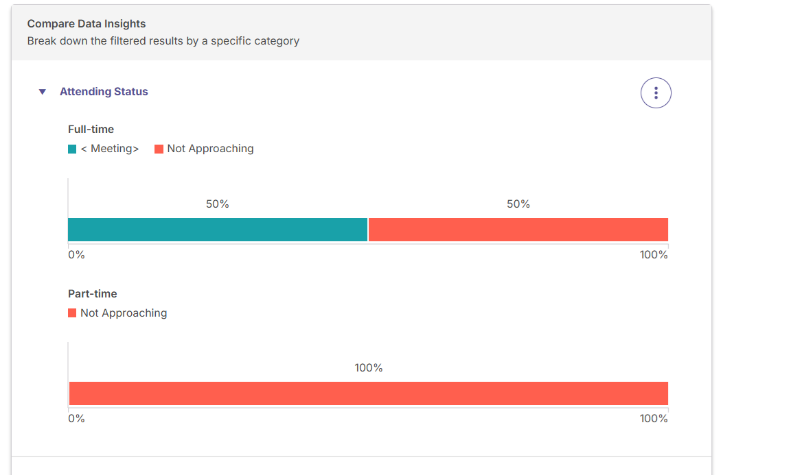 Bar chart view of the Data Insights Comparison
