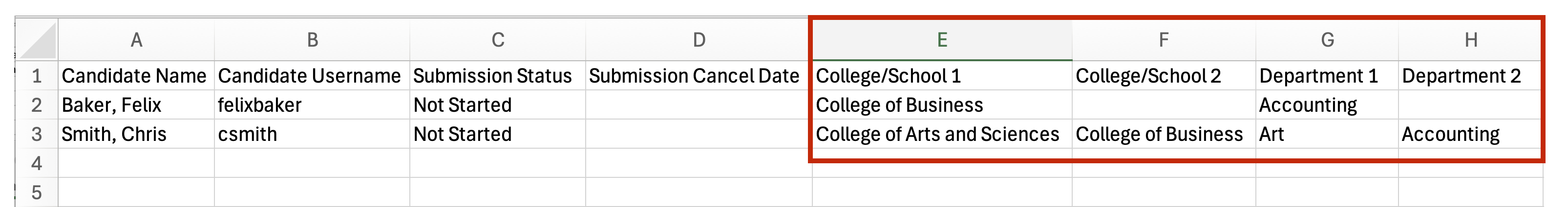 Screenshot showing columns E, F, G and H from the Appointments and Reviewers report 