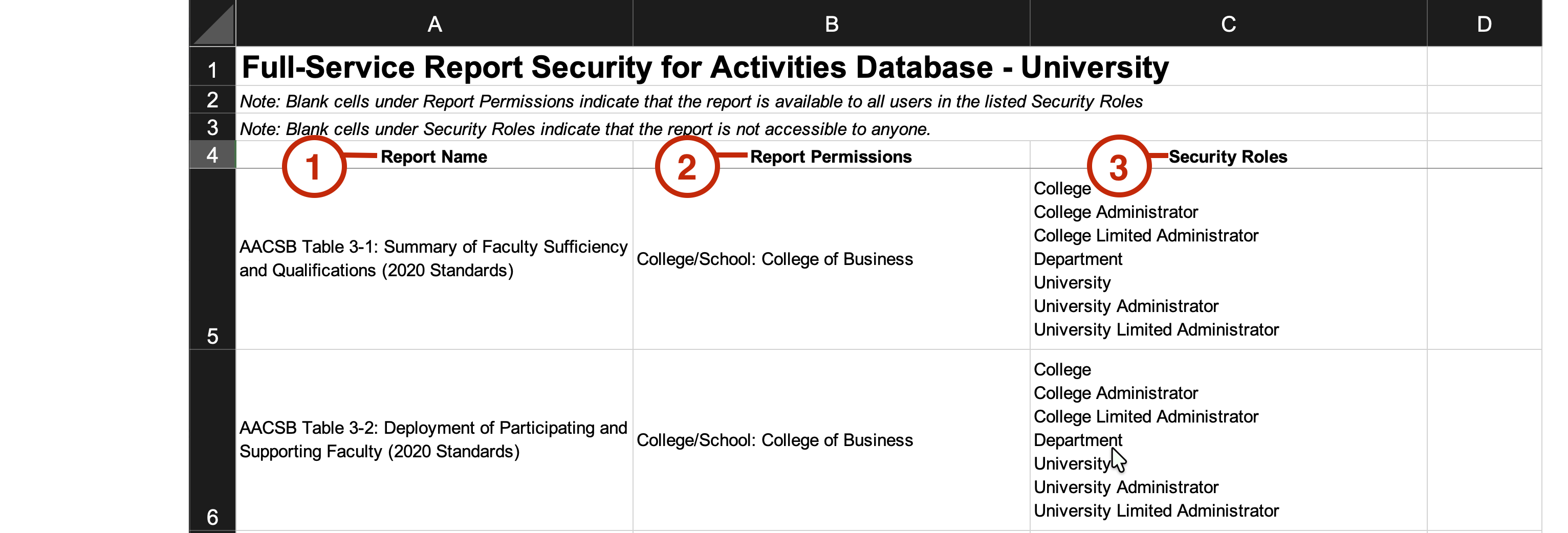 Screenshot of the three columns of the report 