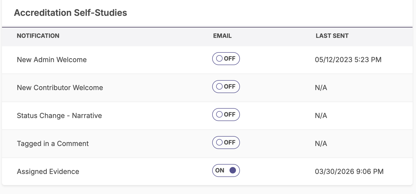 List of self-study areas with email notifications that can be turned on or off